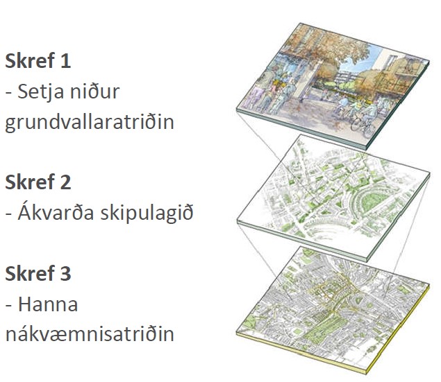 Skref BREEAM vottunarferlis